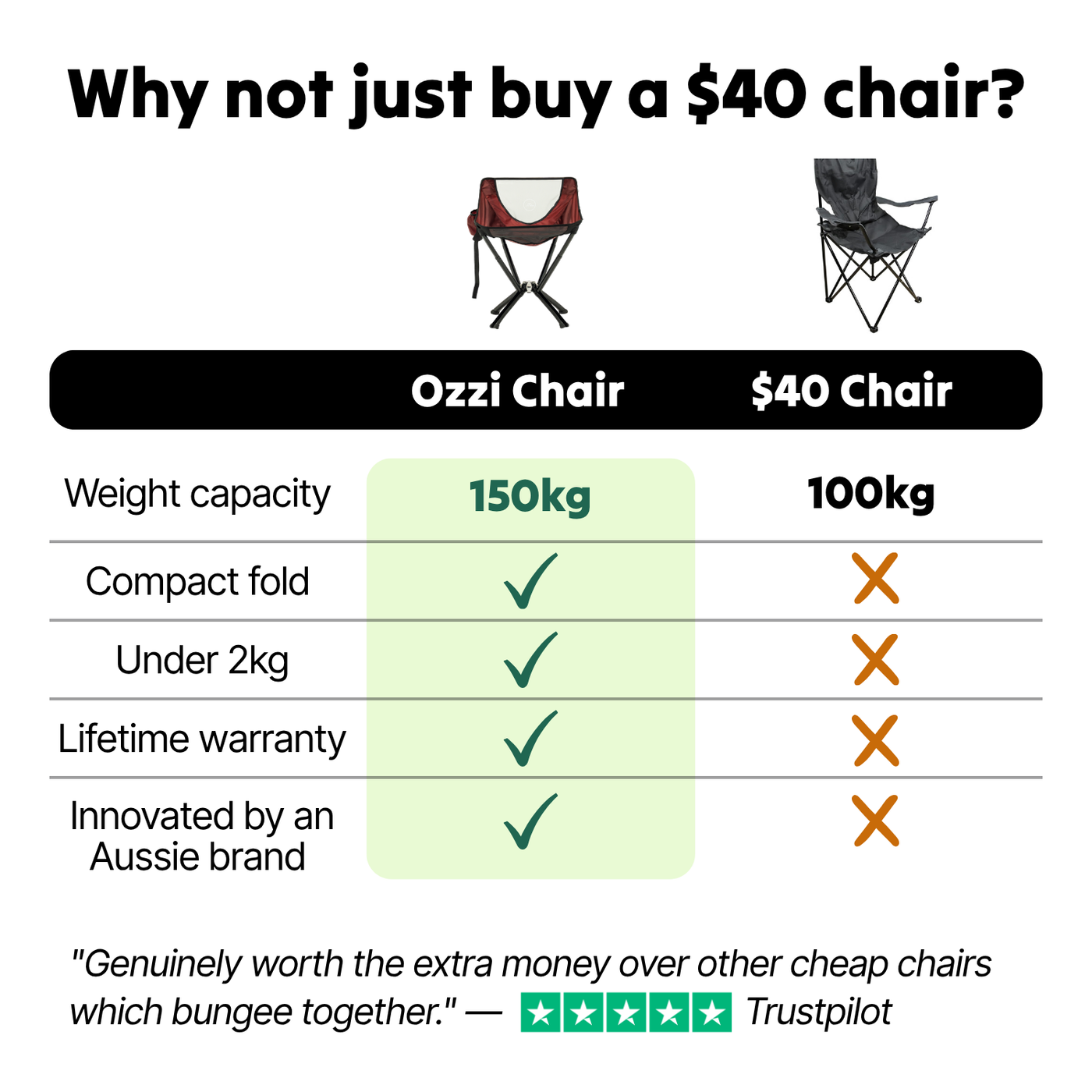 Festival Chair Outdoor Chair Ozzi Gear