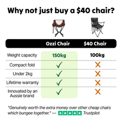 Festival Chair Outdoor Chair Ozzi Gear