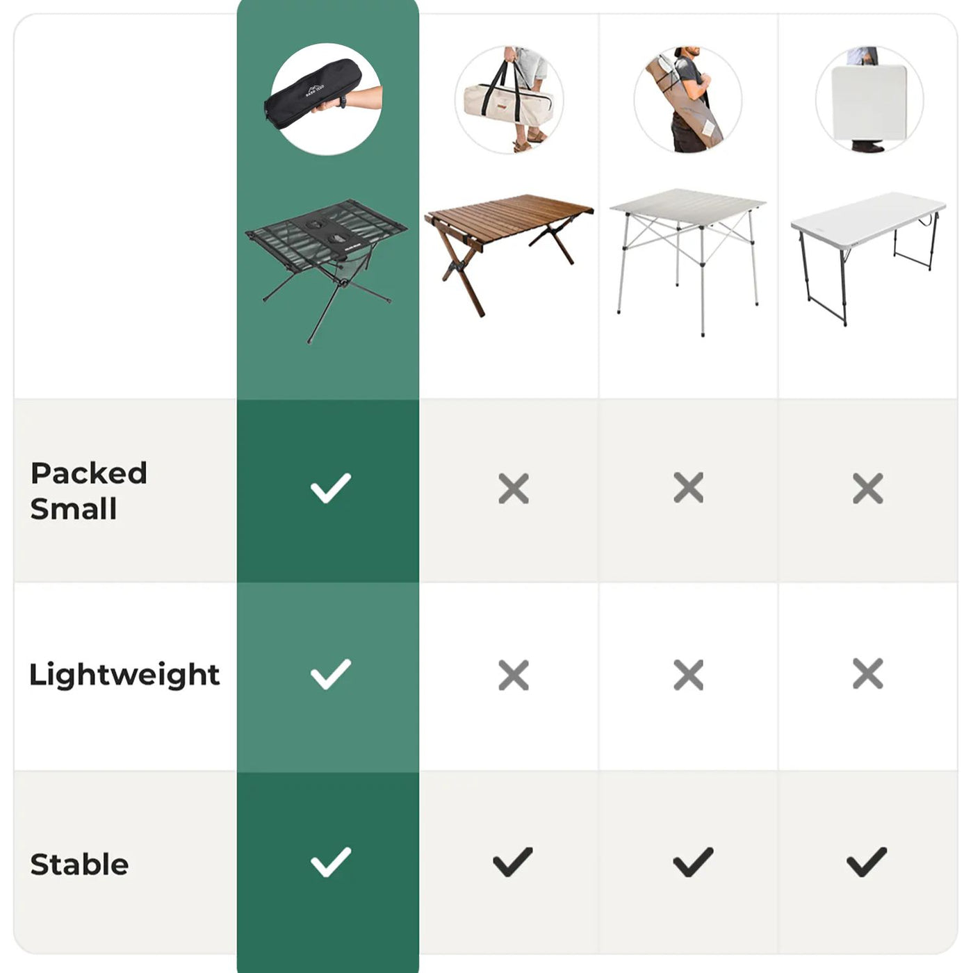 Ozzi Gear Mini Table