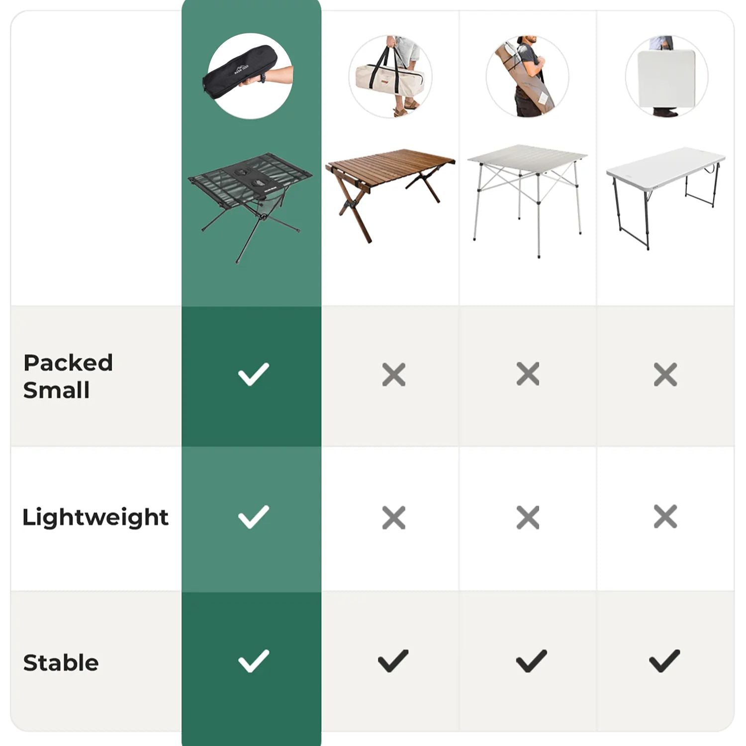 Ozzi Gear Mini Table